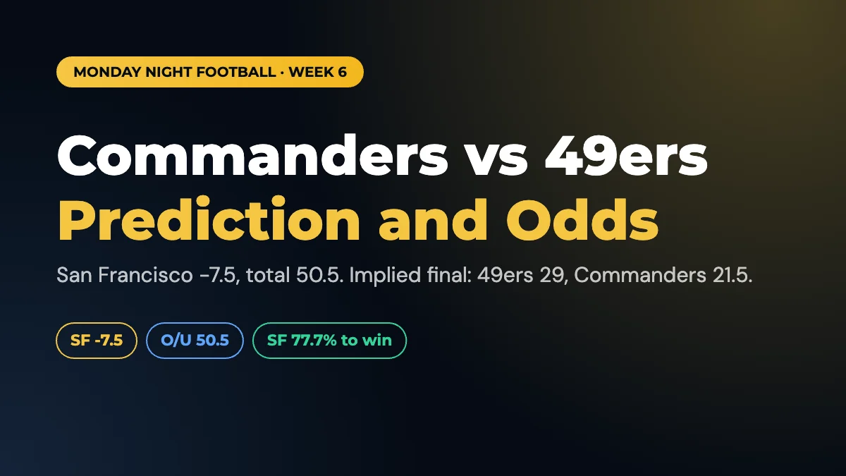 Commanders vs 49ers Prediction and Odds: Monday Night Football Week 6