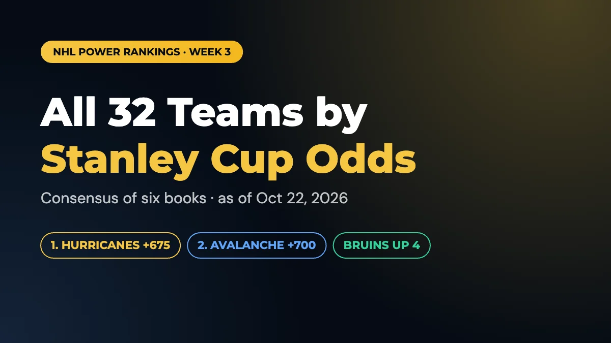 NHL Power Rankings Week 3 (2026-27): All 32 Teams by Stanley Cup Odds