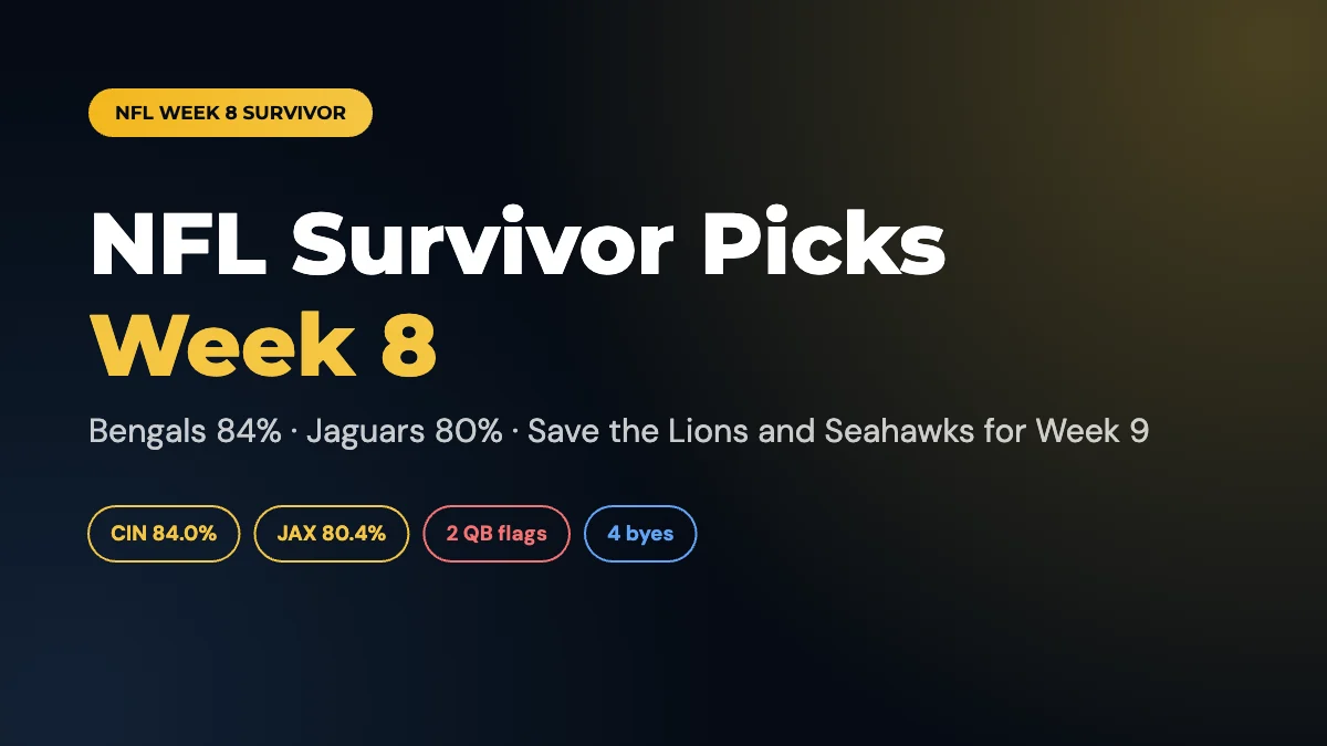 NFL Survivor Picks Week 8 2026: Bengals Lead, Lions and Seahawks Are the Week 9 Saves