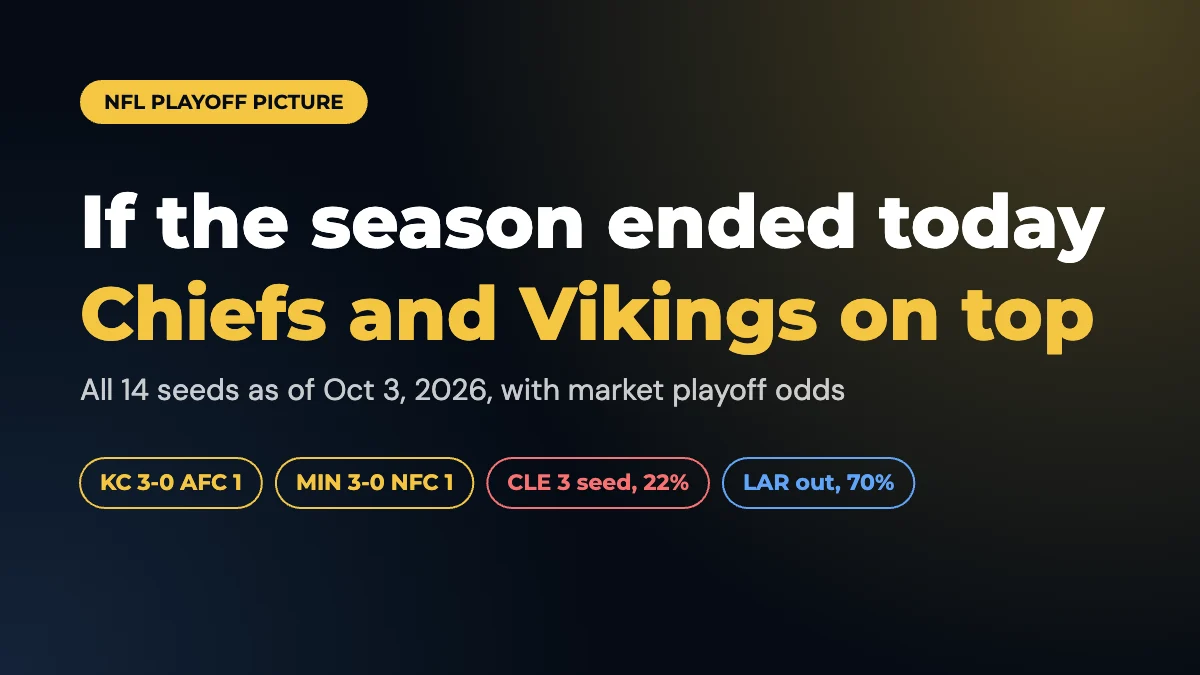 NFL Playoff Picture 2026: Seeds, Wild Cards and Every Team in the Hunt