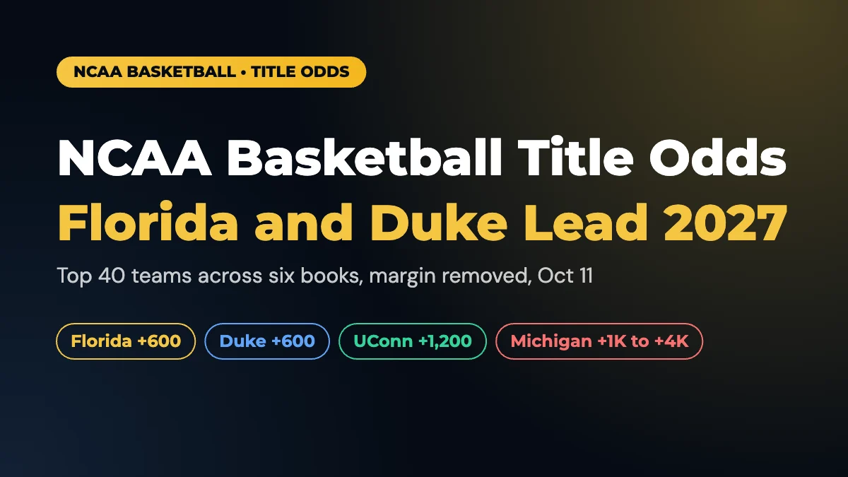 NCAA Basketball Championship Odds 2026-27: Florida and Duke Lead