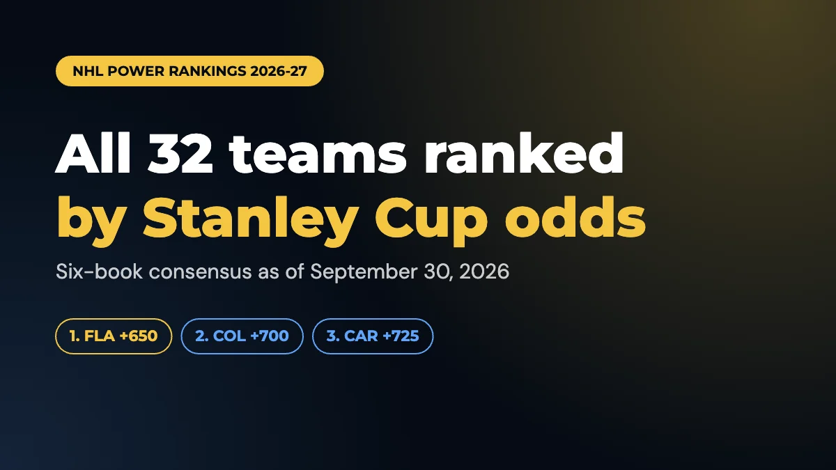 NHL Power Rankings 2026-27: All 32 Teams Ranked by Stanley Cup Odds