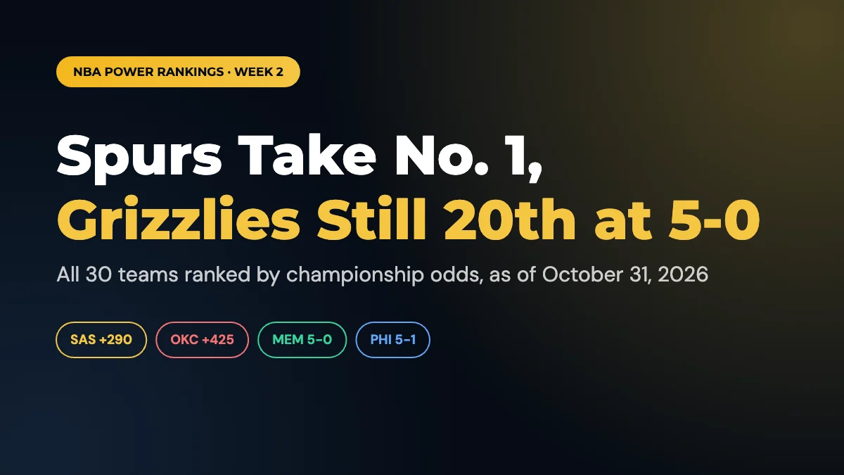 NBA Power Rankings Week 2 2026-27: Spurs No. 1, Thunder Slip, Grizzlies 5-0