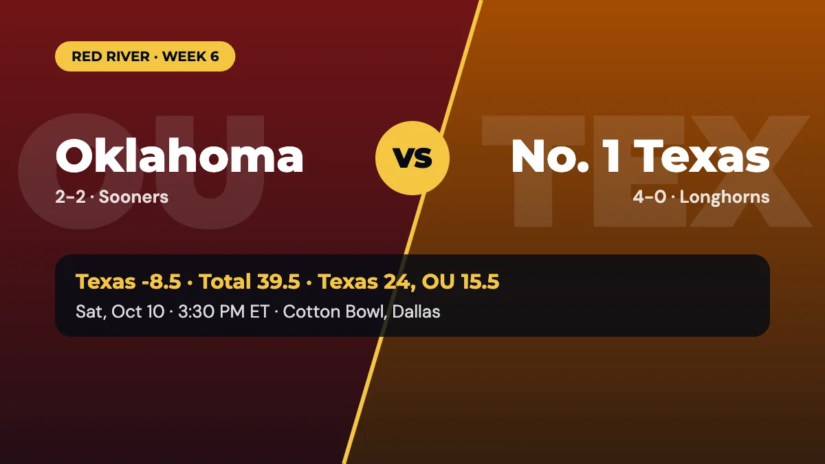 Texas vs Oklahoma Prediction and Odds: Longhorns Favored by 8.5 in Dallas