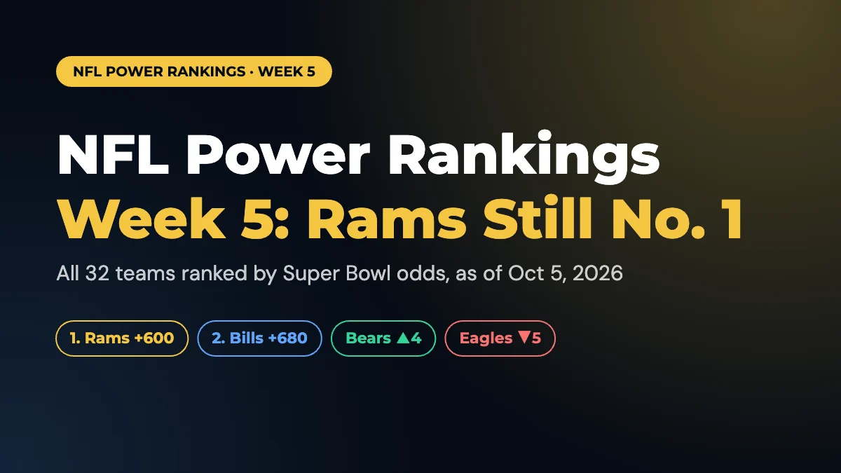 NFL Power Rankings Week 5 2026: All 32 Teams Ranked by the Betting Market