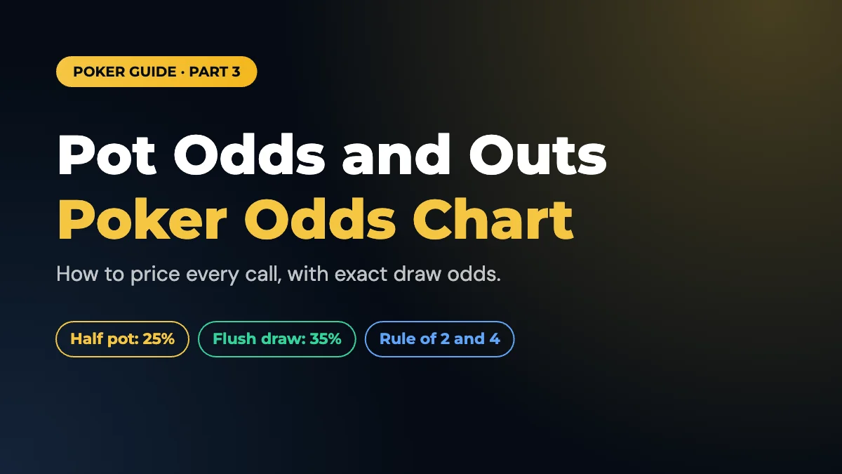 Pot Odds and Outs: The Poker Odds Chart for Hold'em Draws