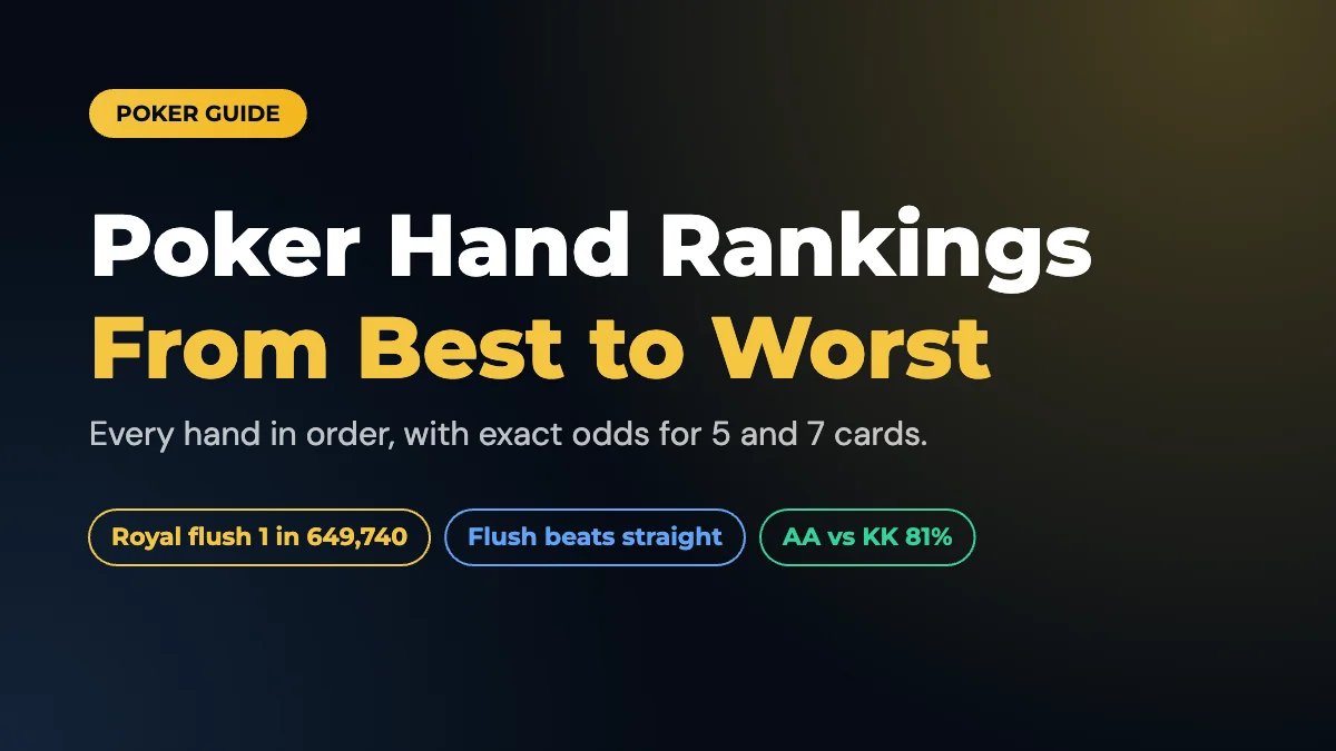 Poker Hand Rankings: Every Hand From Best to Worst, With Odds