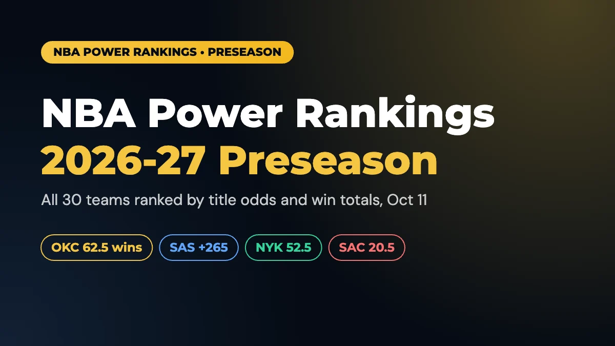 NBA Power Rankings 2026-27: Preseason Rankings for All 30 Teams