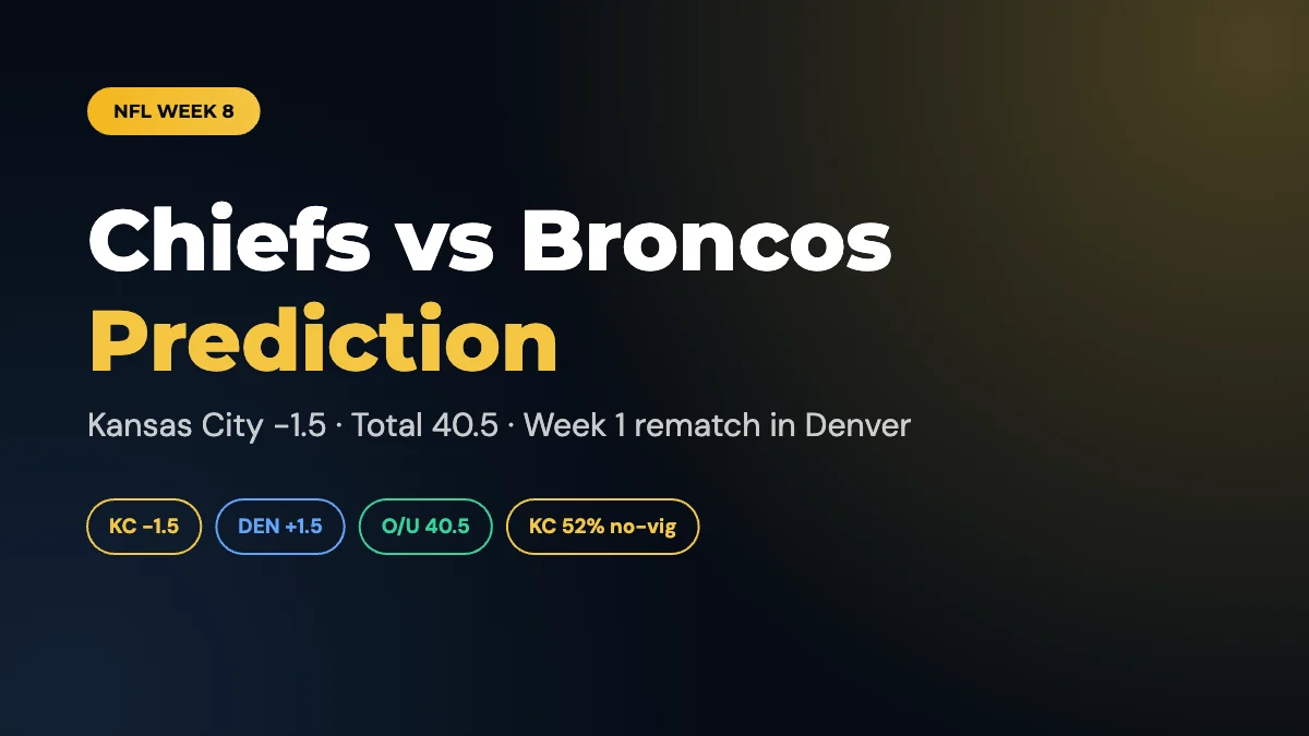 Chiefs vs Broncos Prediction: Week 8 Odds, Picks and Preview