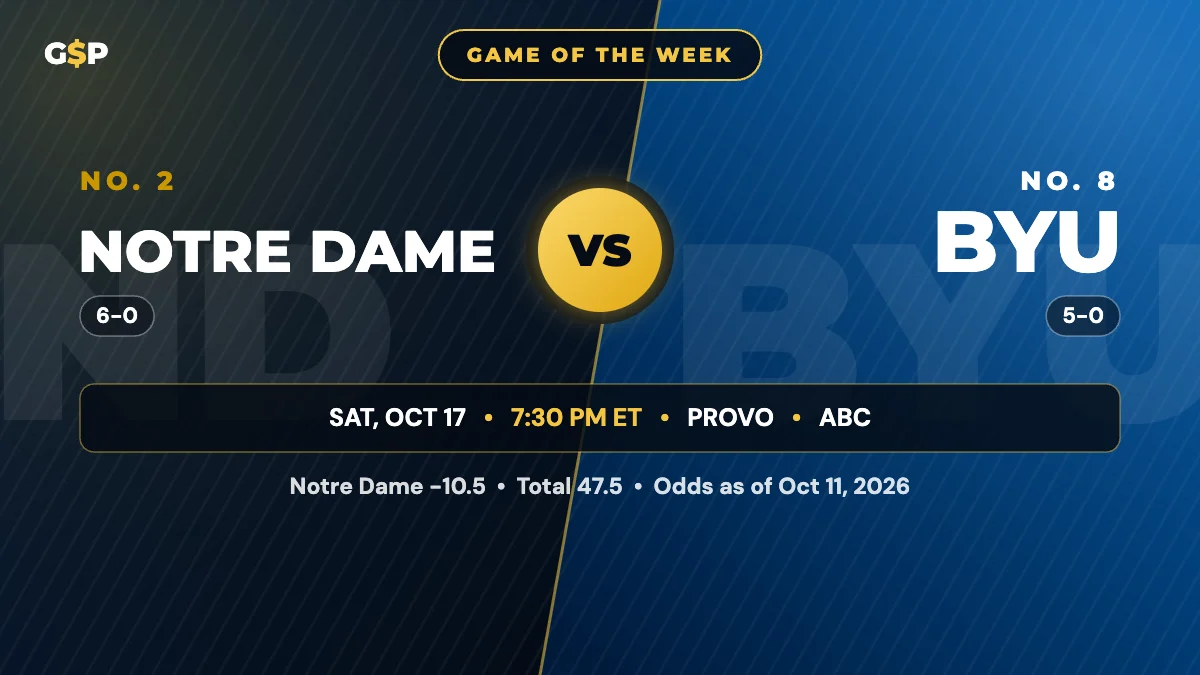 Notre Dame vs BYU Prediction and Odds: Week 7 2026