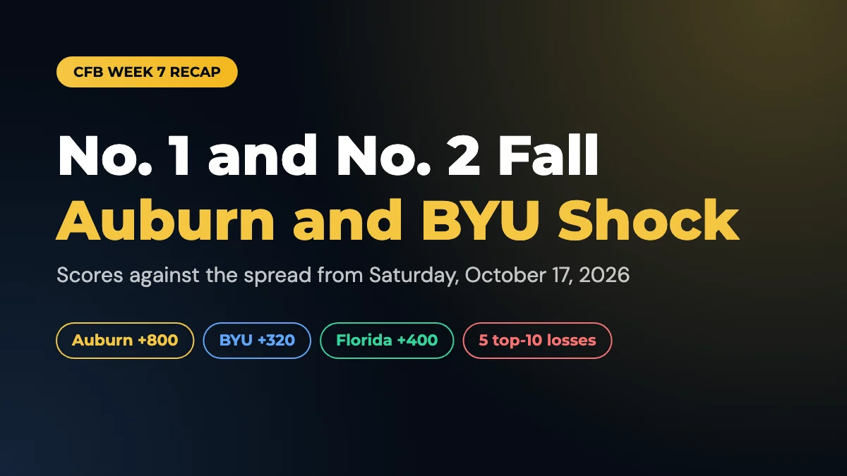 College Football Week 7 Recap 2026: Auburn and BYU Take Down No. 1 and No. 2