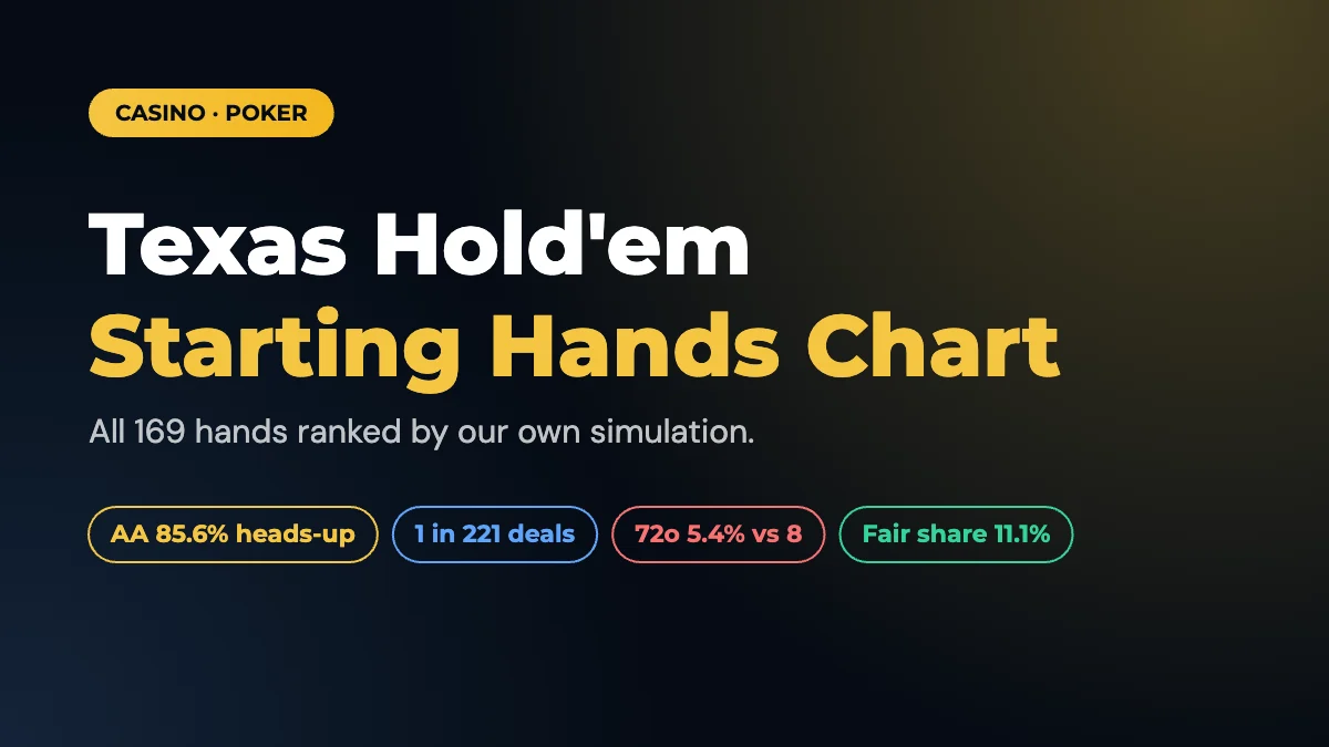 Texas Hold'em Starting Hands Chart: All 169 Hands Ranked
