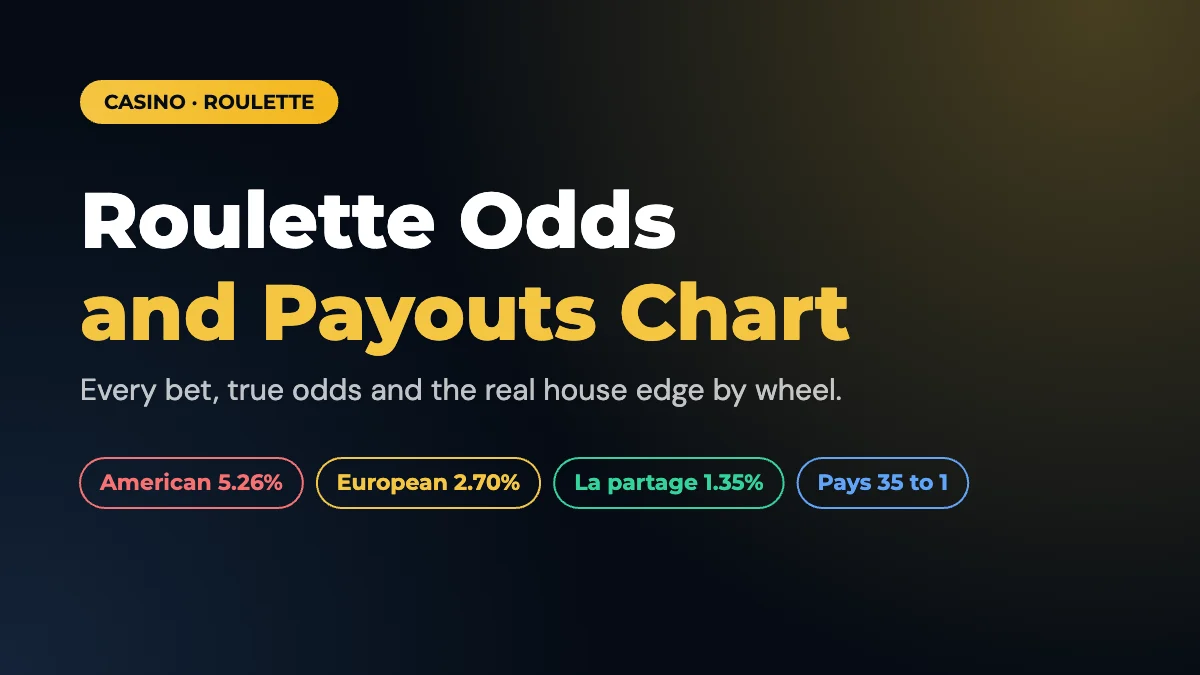 Roulette Odds and Payouts Chart: Every Bet and the Real House Edge