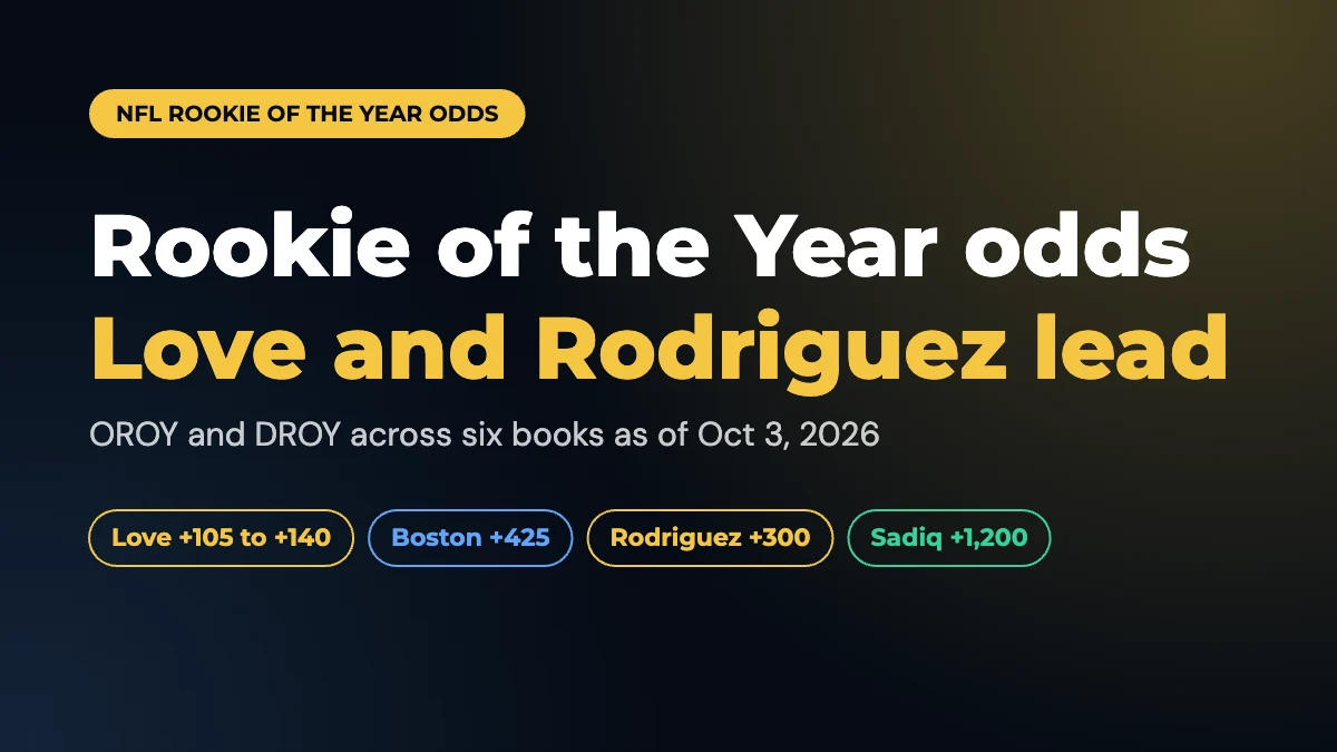 NFL Rookie of the Year Odds 2026: Love and Rodriguez Lead Both Races