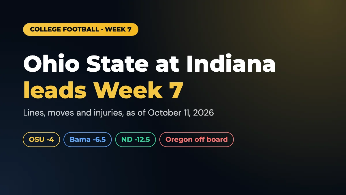 College Football Week 7 Odds and Preview: Ohio State at Indiana Leads the Slate