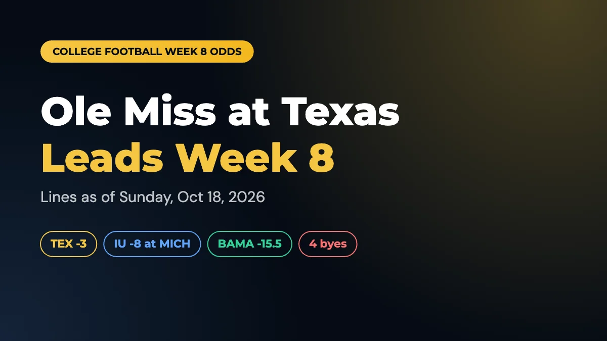 College Football Week 8 Odds and Preview: Ole Miss at Texas Leads the Slate