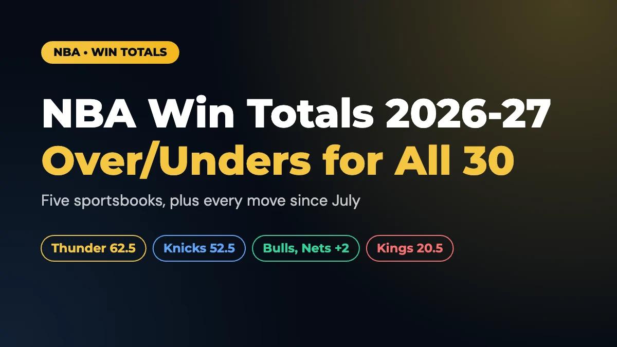 NBA Win Totals 2026-27: Over/Under Odds for All 30 Teams